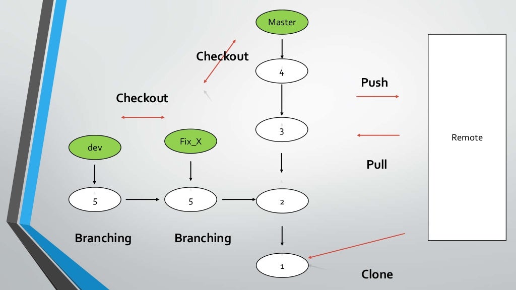 Git 101 For Beginners Git 101 For Beginners