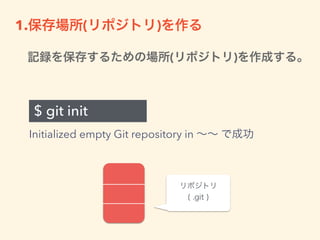 まずはTerminalを(略
 