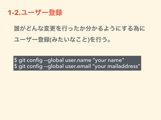 Initialized empty Git repository in ∼∼ で成功
$ git init    
記録を保存するための場所(リポジトリ)を作成する。
1.保存場所(リポジトリ)を作る
リポジトリ 
( .git )
 