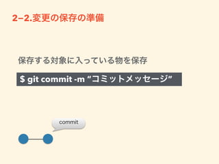 前回からの変更点(差分)を保存する
$ git add ファイル名    
$ git status
2−1.変更の保存の準備
※全部の場合は --all か -A を付け加える
RPGの中間セーブのようなもの
保存する対象に入っているか確認
 