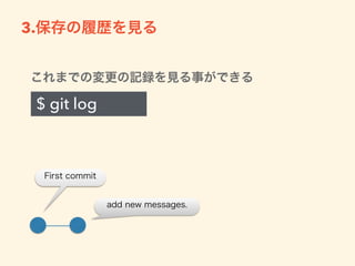 commit
$ git commit -m “コミットメッセージ” 
保存する対象に入っている物を保存
2−2.変更の保存の準備
 