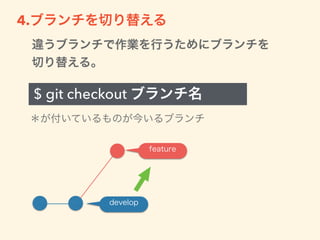 安全に機能追加する為にブランチを分ける
※ブランチ…世界線みたいなもの。お互い影響は
与えない
$ git branch 作成するブランチ名   
develop
feature
4.ブランチを分ける
※削除する場合は git branch -d 削除するブランチ名
 