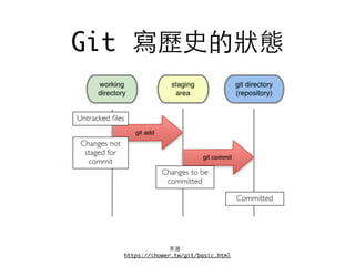 Git 寫歷史的狀態
來源：
https://ihower.tw/git/basic.html
 