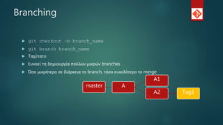 Branching
 git checkout –b branch_name
 git branch branch_name
 Ταχύτατο
 Ευνοεί τη δημιουργία πολλών μικρών branches
 Όσο μικρότερο σε διάρκεια το branch, τόσο ευκολότερο το merge
master A
A1
A2 Tag1
 