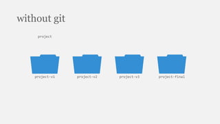 project-v1
project
without git
project-v2 project-v3 project-final
 