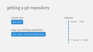getting a git repository
git init
create one
git clone /path/to/repository
copy an existing repository
timeline
HEADmaster
timeline
HEADmaster
 