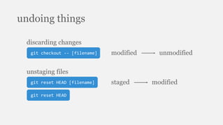 undoing things
git checkout -- [filename]
discarding changes
modified unmodified
git reset HEAD [filename]
unstaging files
git reset HEAD
staged modified
 