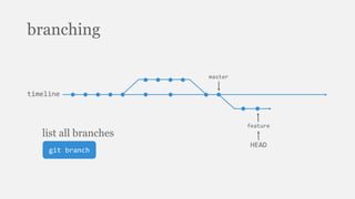branching
timeline
HEAD
feature
master
git branch
list all branches
 