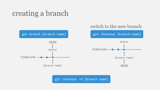 creating a branch
git branch [branch name] git checkout [branch-name]
switch to the new branch
timeline
HEAD
[branch name]
master timeline
HEAD
[branch name]
master
git checkout –b [branch name]
 