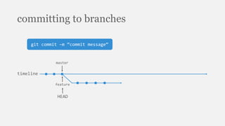 committing to branches
timeline
master
HEAD
feature
git commit –m “commit message”
 