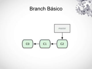 Branch Básico
 