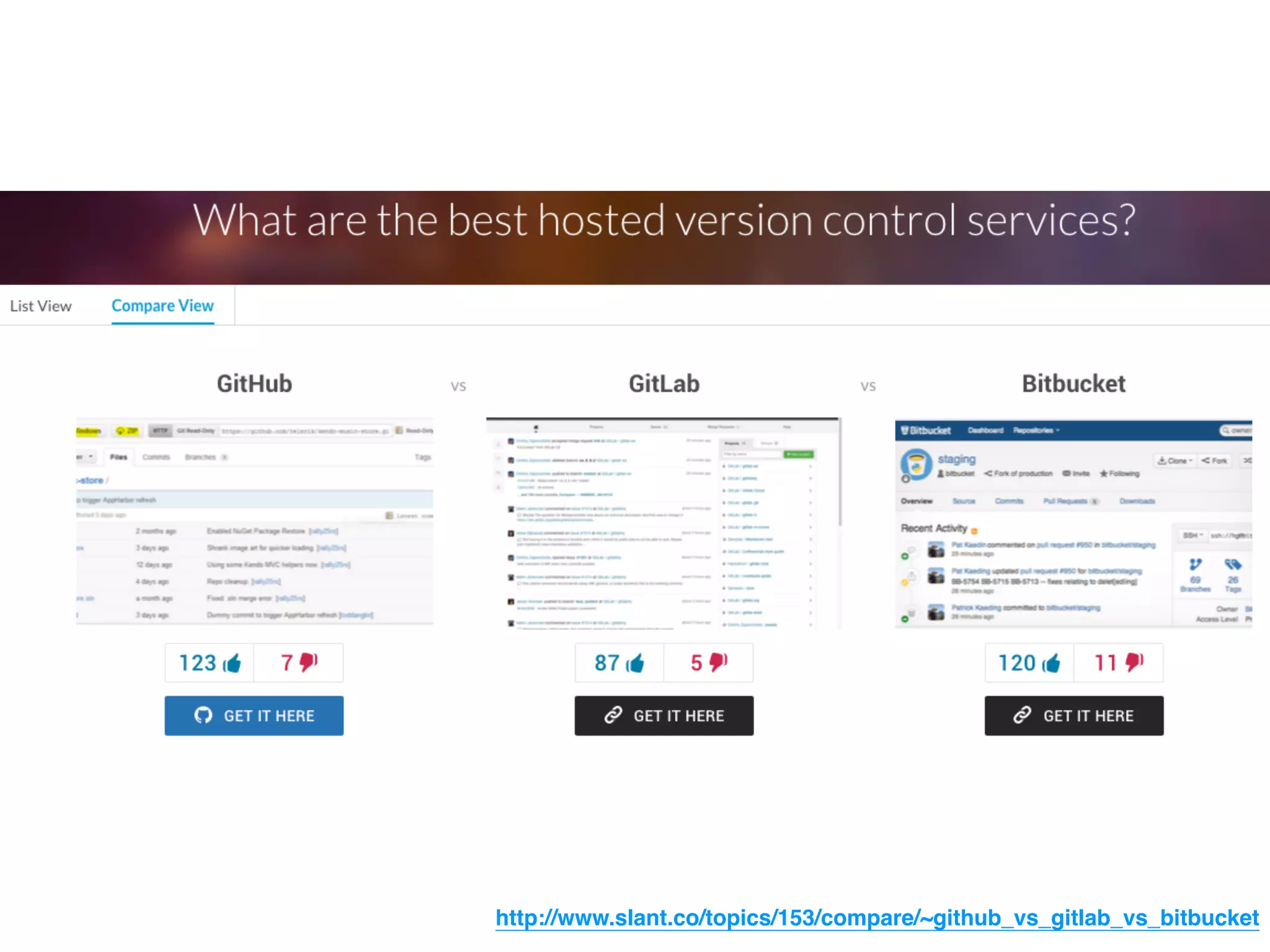 http://www.slant.co/topics/153/compare/~github_vs_gitlab_vs_bitbucket
 