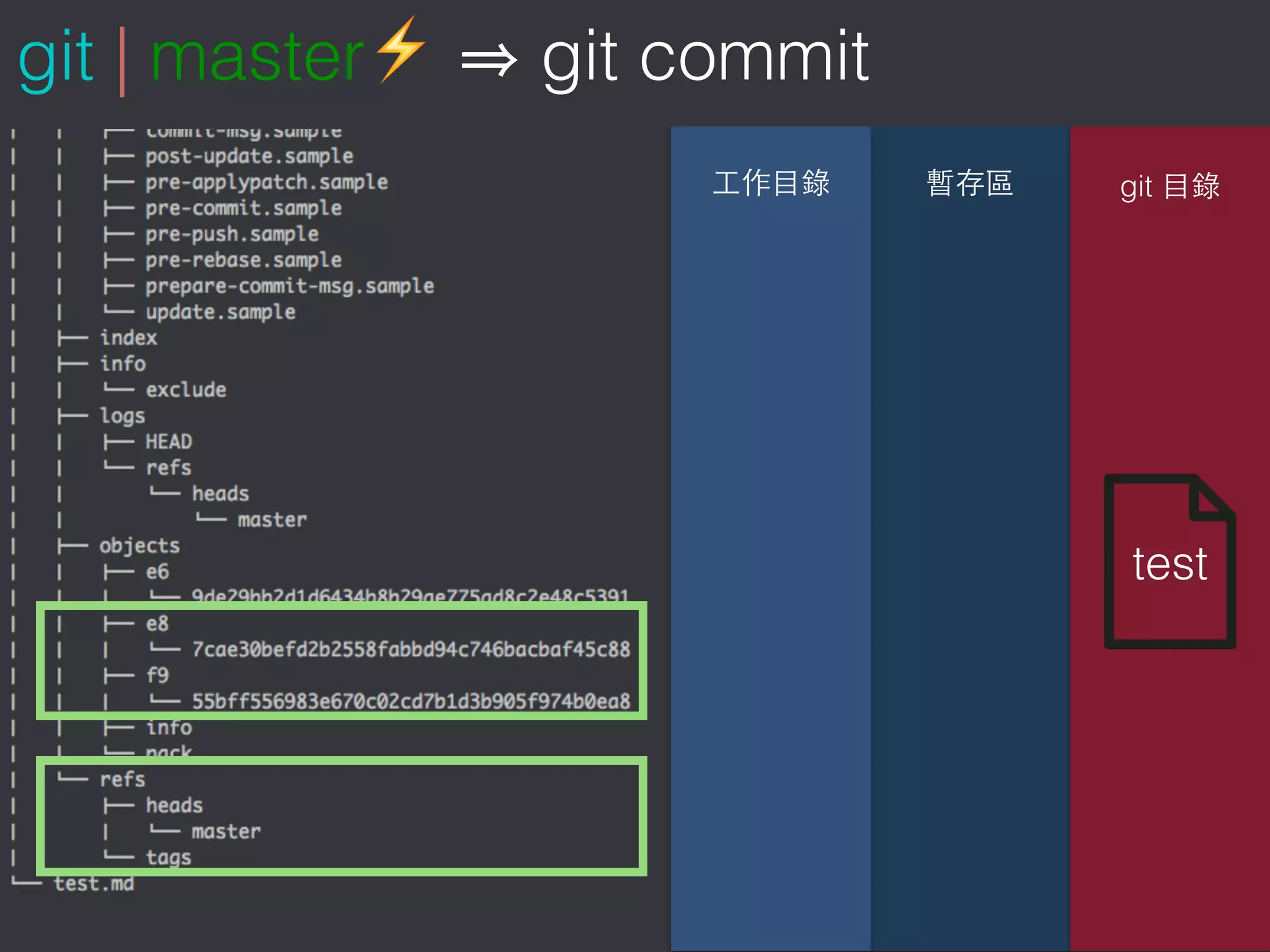    
git
git | master⚡ git commit
test
 
 