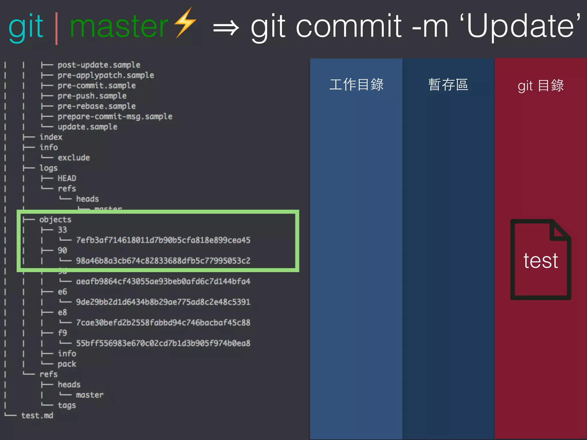    
git
git | master⚡ git commit -m ‘Update’
test
 
 