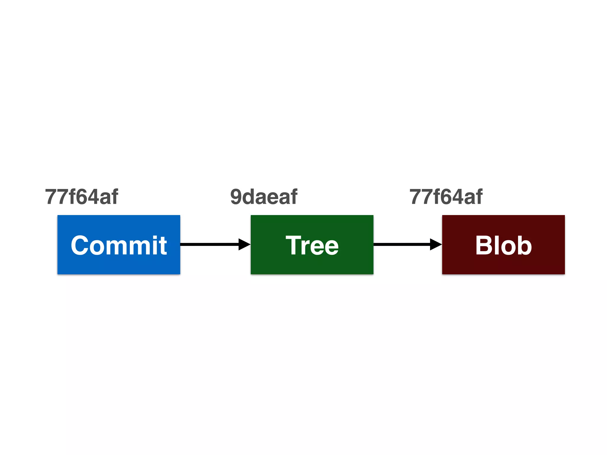 Commit
77f64af
Tree Blob
9daeaf 77f64af
 