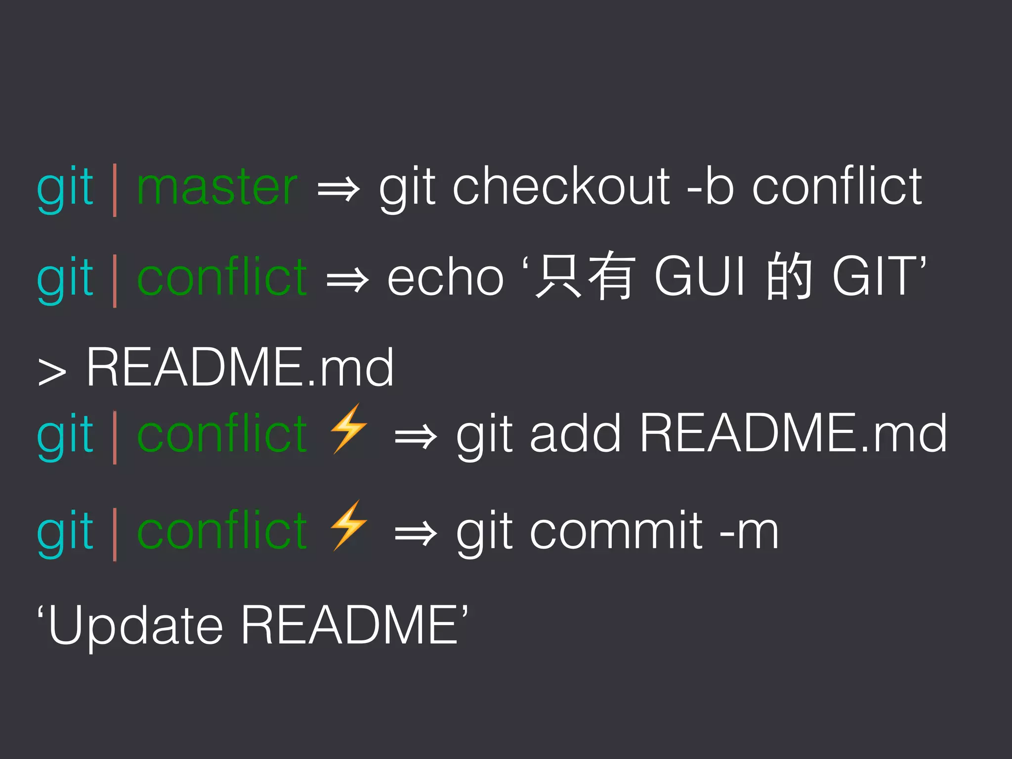 git | master git checkout -b conﬂict
git | conﬂict echo ‘ GUI GIT’
> README.md
git | conﬂict ⚡ git add README.md
git | conﬂict ⚡ git commit -m
‘Update README’
 