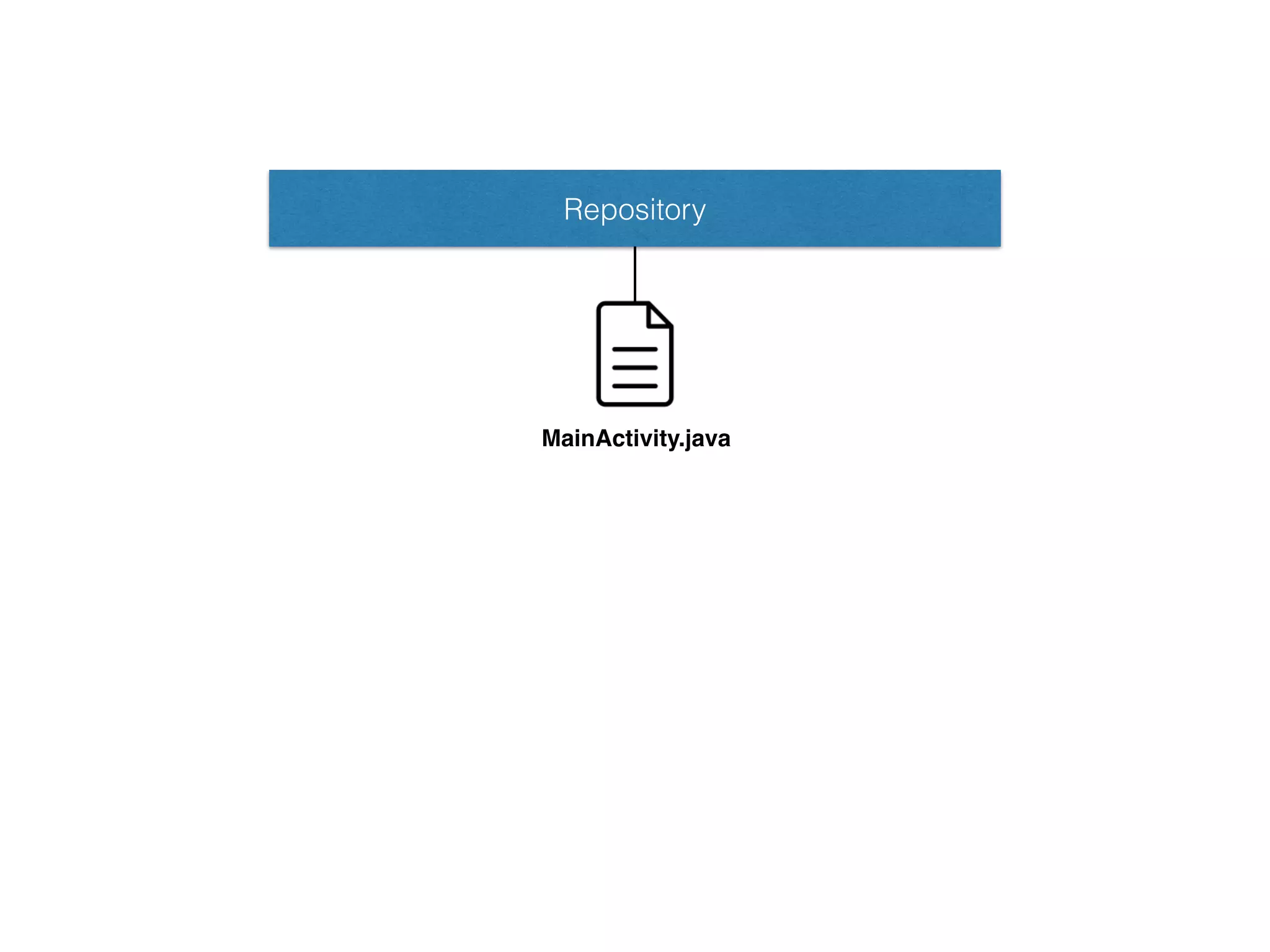 Repository
MainActivity.java
 