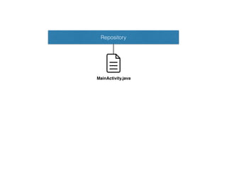 Repository
MainActivity.java
 