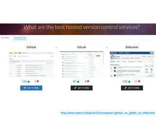 http://www.slant.co/topics/153/compare/~github_vs_gitlab_vs_bitbucket
 