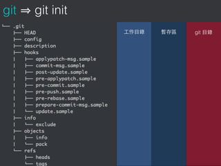      
git
git git init
 