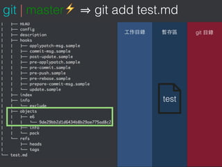    
git
git | master⚡ git add test.md
test
 
 