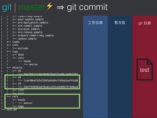    
git
git | master⚡ git commit
test
 
 