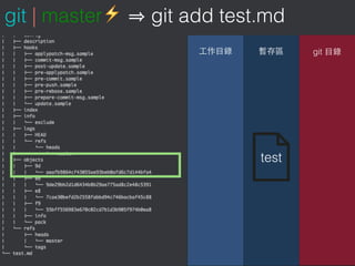    
git
git | master⚡ git add test.md
test
 
 