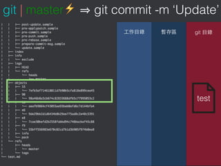    
git
git | master⚡ git commit -m ‘Update’
test
 
 