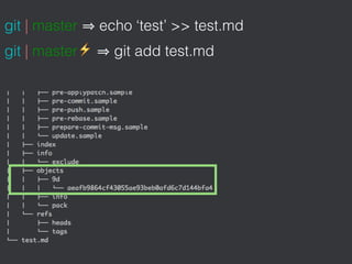 git | master echo ‘test’ >> test.md
git | master⚡ git add test.md
 