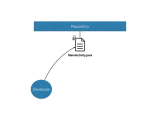 Developer
Repository
MainActivity.java
 