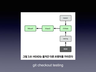 git checkout testing
 