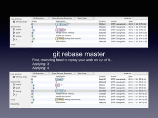 git rebase master
First, rewinding head to replay your work on top of it...
Applying: 3
Applying: 4
 