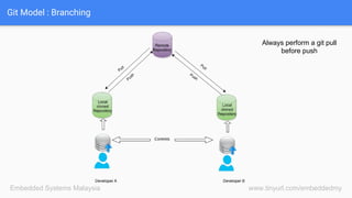 www.tinyurl.com/embeddedmyEmbedded Systems Malaysia
Git Model : Branching
Always perform a git pull
before push
 
