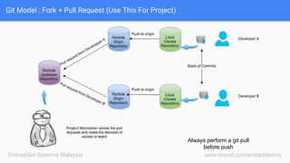 www.tinyurl.com/embeddedmyEmbedded Systems Malaysia
Git Model : Fork + Pull Request (Use This For Project)
Always perform a git pull
before push
 
