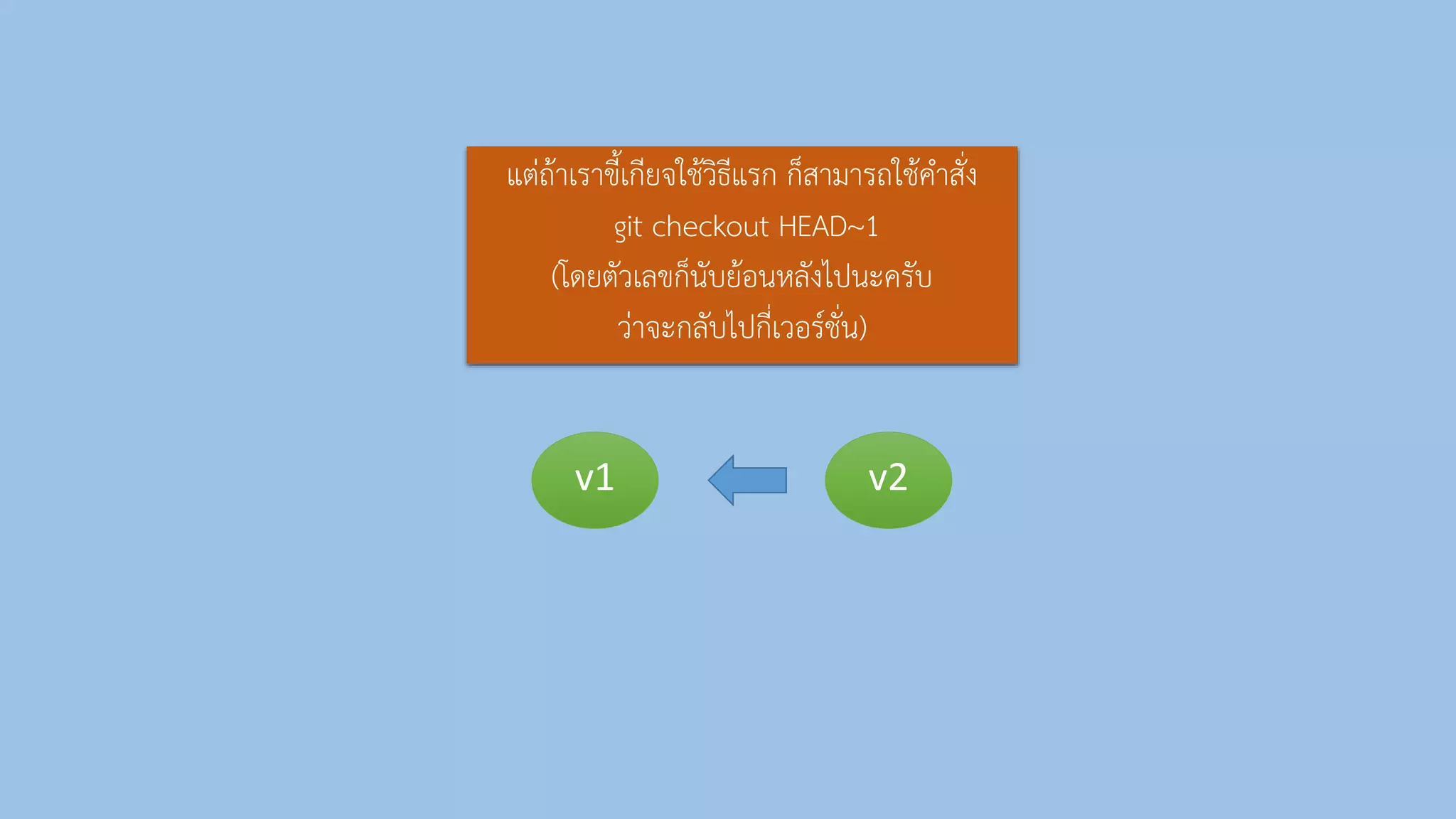 v1 v2
แต่ถ้ำเรำขี้เกียจใช้วิธีแรก ก็สำมำรถใช้คำสั่ง
git checkout HEAD~1
(โดยตัวเลขก็นับย้อนหลังไปนะครับ
ว่ำจะกลับไปกี่เวอร์ชั่น)
 