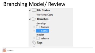Git & SourceTree | PPTX