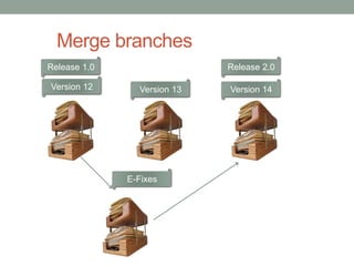 Merge branches
Release 1.0
E-Fixes
Version 12 Version 13 Version 14
Release 2.0
 