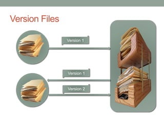 Version Files
Version 1
Version 2
Version 1
 