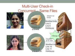 Multi-User Check-in
Concurrent – Same Files
Check-in at
9 A.M.
Check-out
at 8 A.M.
Modified lines:
Line 5
Line 6
Holiday.py
Modified lines:
Line 10
Line 11
Holiday.py
Merge
Check-in
at 10 A.M.
Check-out
at 8:30 A.M.
 