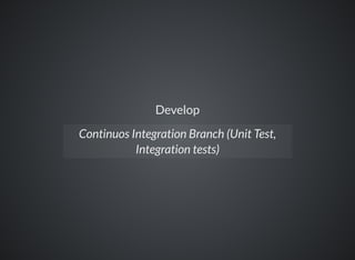Develop
Continuos Integration Branch (Unit Test,
Integration tests)
 