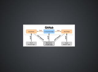 Create a new local repository
git init
 