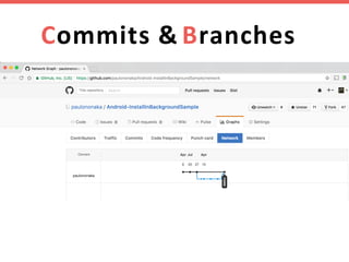 Git & Github for beginners | PDF