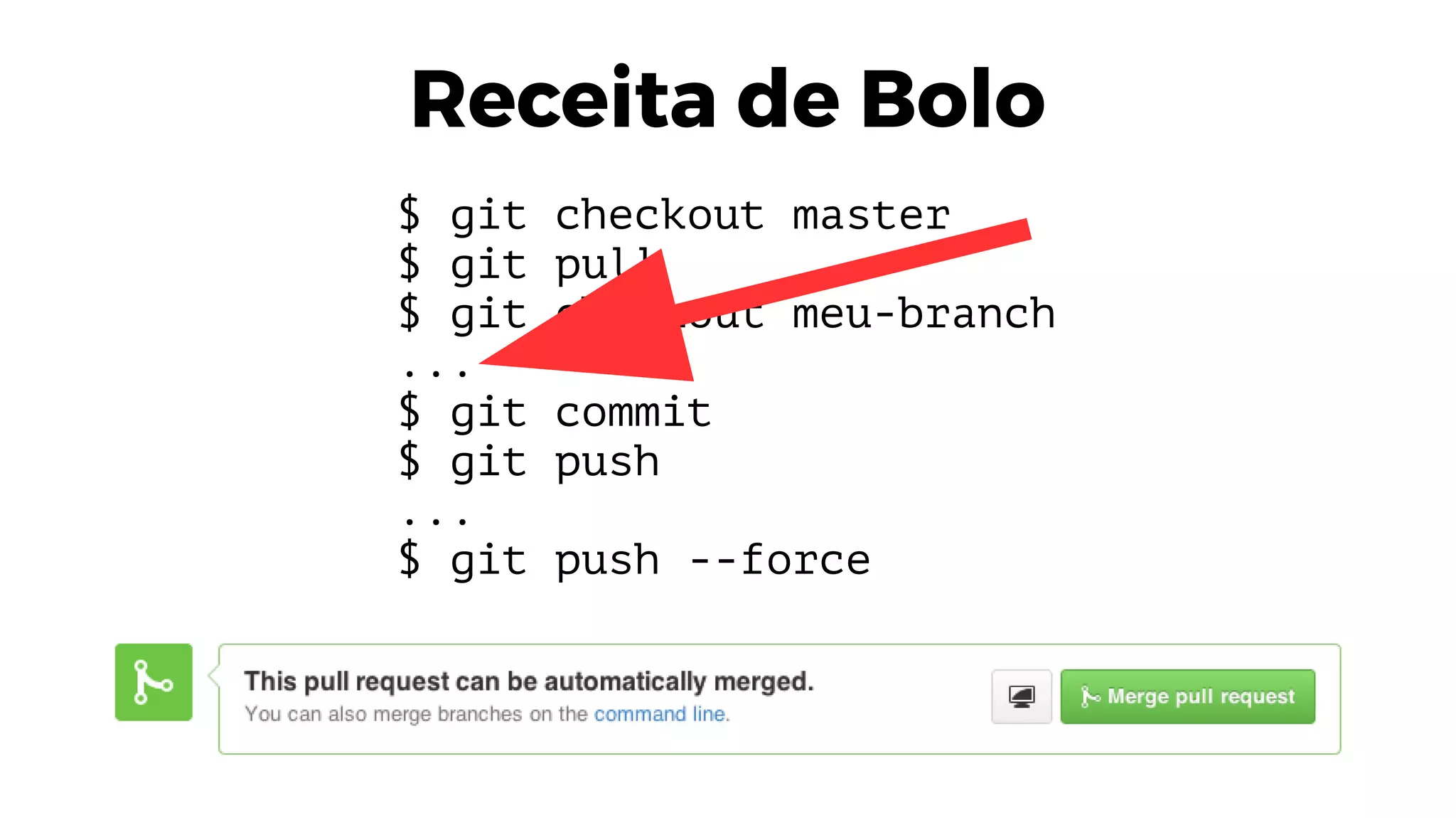 Receita de Bolo
$ git checkout master
$ git pull
$ git checkout meu-branch
...
$ git commit
$ git push
...
$ git push --force
 