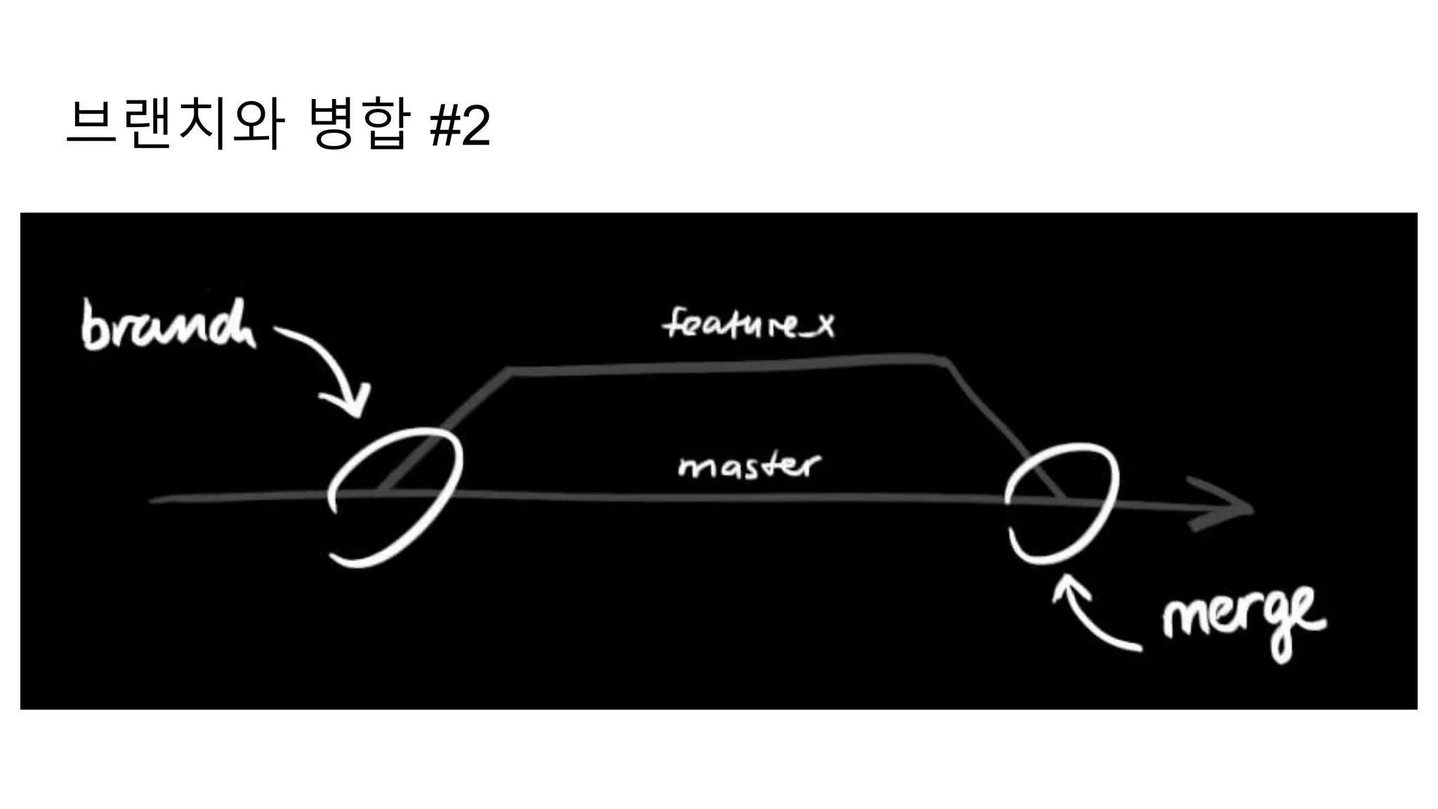 브랜치와 병합 #2
 