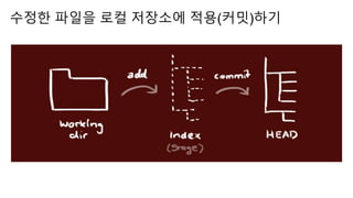 수정한 파일을 로컬 저장소에 적용(커밋)하기
 