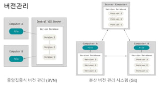 버전관리
중앙집중식 버전 관리 (SVN) 분산 버전 관리 시스템 (Git)
 