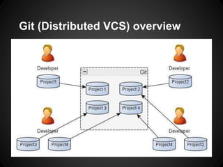 Git (Distributed VCS) overview
 
