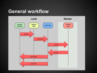General workflow
 