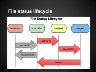File status lifecycle
 
