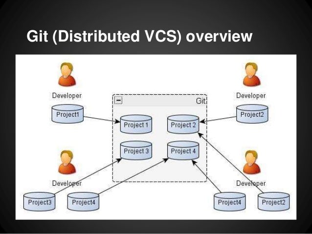 git distributed workflow git git distributed workflow git